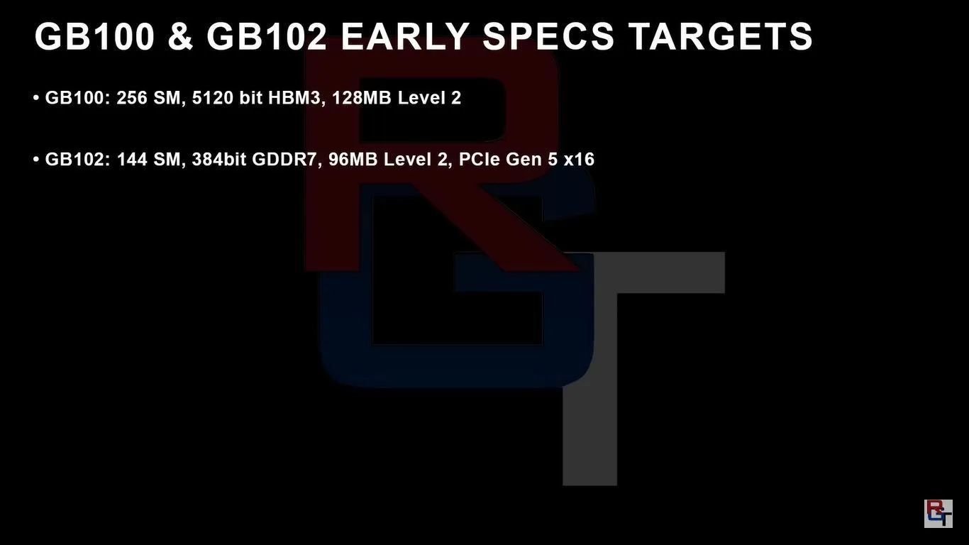 Os rumores dos modelos GB 100 e GB 102 (Imagem via RedGamingTech/YouTube)